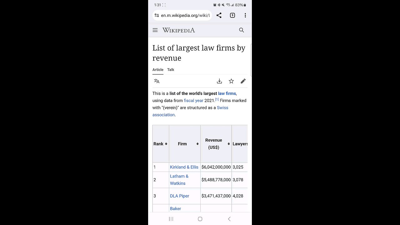 Wikipedia.org - List of largest law firms by revenue