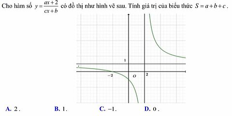 Toán 12: Tiệm cận: Cho hàm số y=(ax+2)/(cx+b) có đồ thị như hình vẽ sau. Tính giá trị a+b+c