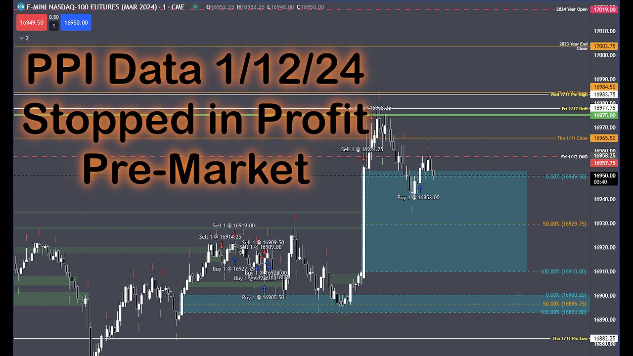 1-12-24 Pre-Market PPI Data Live Day Trading