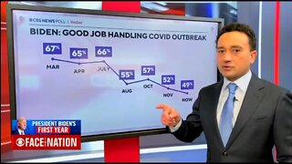 CBS News Highlights Disastrous New Polling For Biden