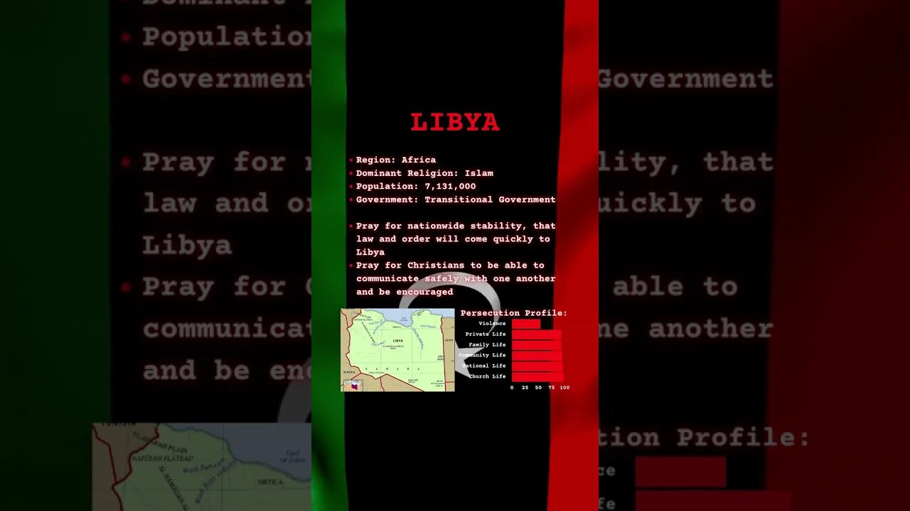 Hostile Nation — Libya #shorts