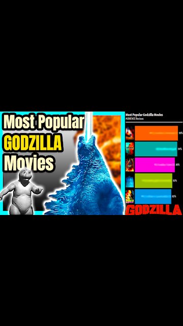 Ranking All GODZILLA Movies by AUDIENCE Reviews🦖📊