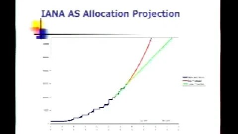 BGP AS Number Exhaustion