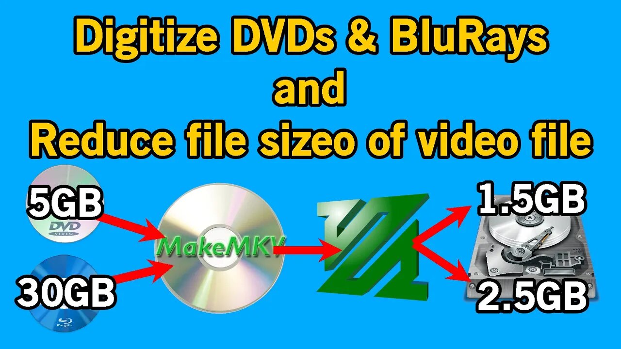 Preserving DVDs/BDs and reducing their size | MakeMKV ripping & FFMPEG HEVC encoding