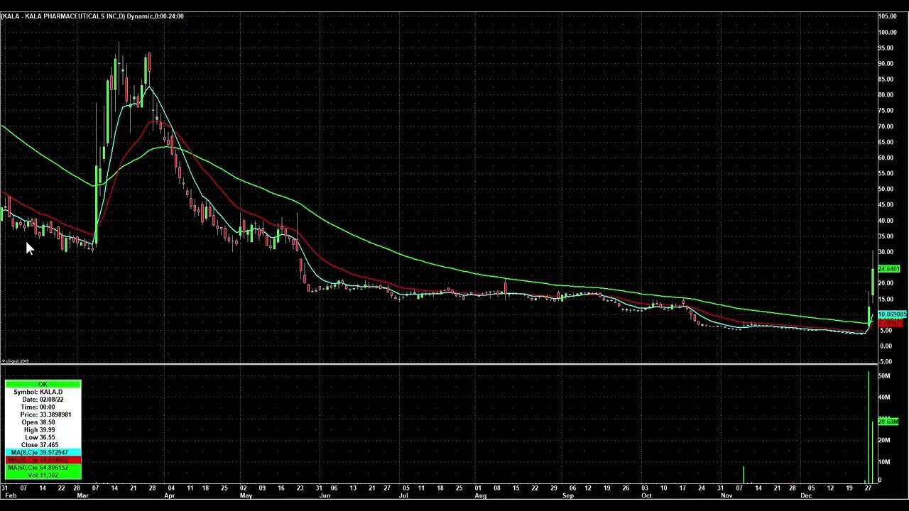 Day Trading Watch List Video for December 30th