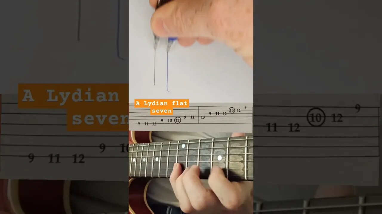 Guitar scale in A