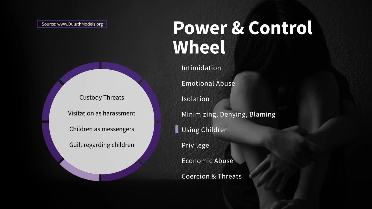 What is the Wheel of Power and Control | Taking Action Against Domestic Violence