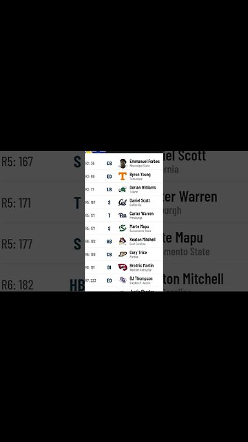 Los Angeles Rams 2023 NFL Mock Draft