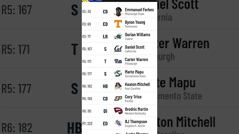 Los Angeles Rams 2023 NFL Mock Draft