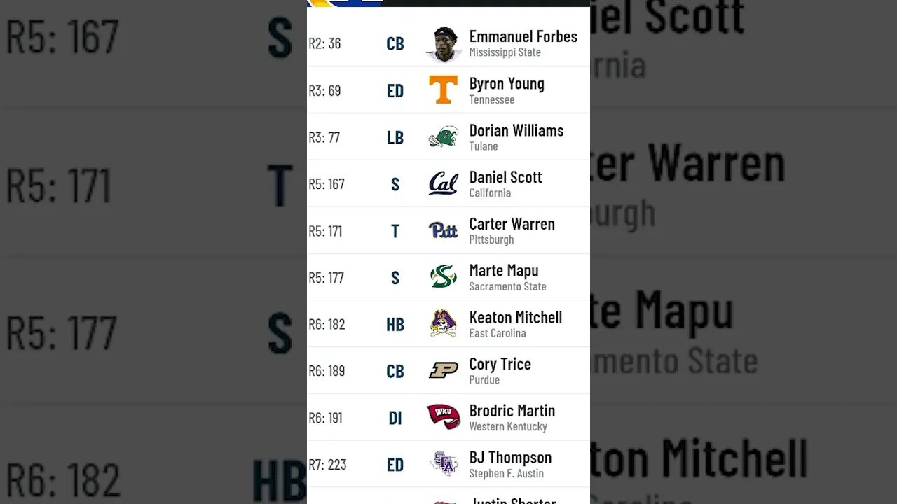 Los Angeles Rams 2023 NFL Mock Draft