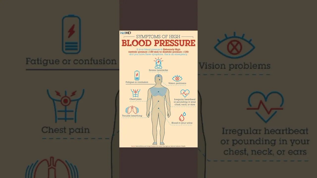 SYMPTOMS HIGH BLOOD PRESSURE