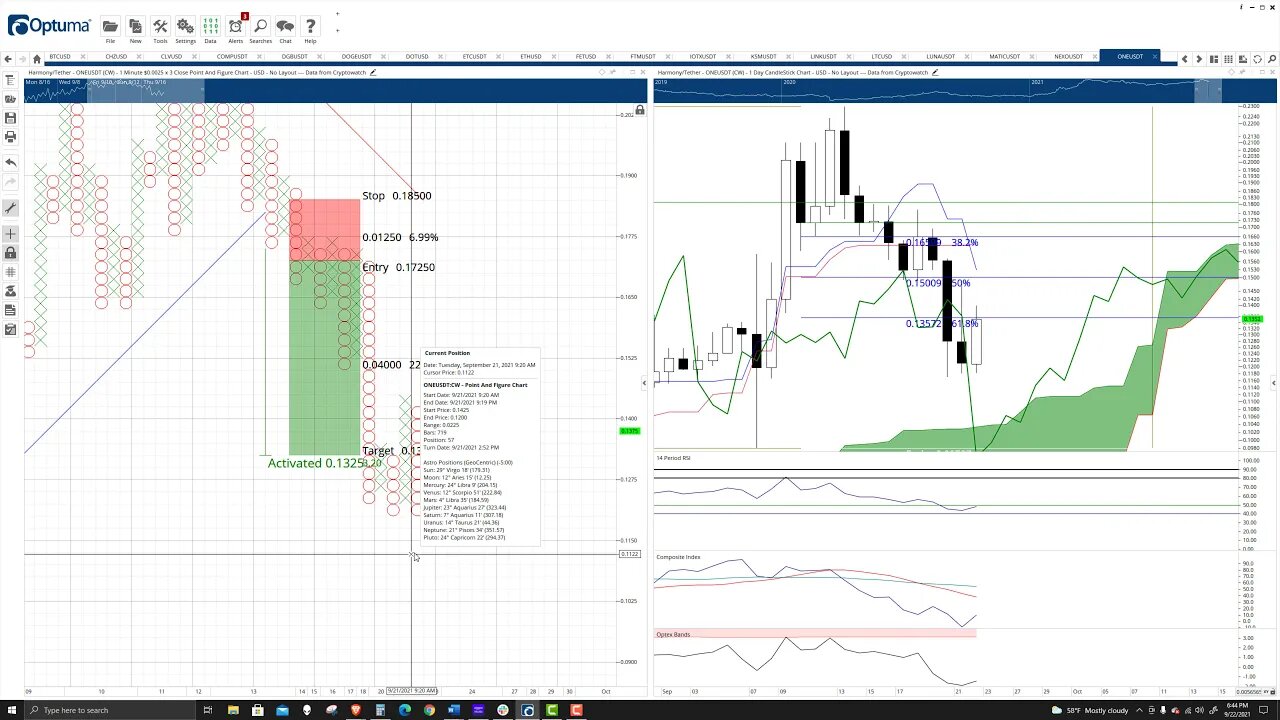 Harmony (ONE) Cryptocurrency Price Prediction, Forecast and Technical Analysis - Sep 22nd, 2021