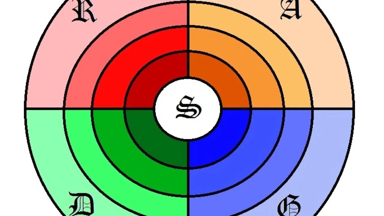 🔴VSOF C&S class Sustainable Shelter | Self-Reliance Quadrant