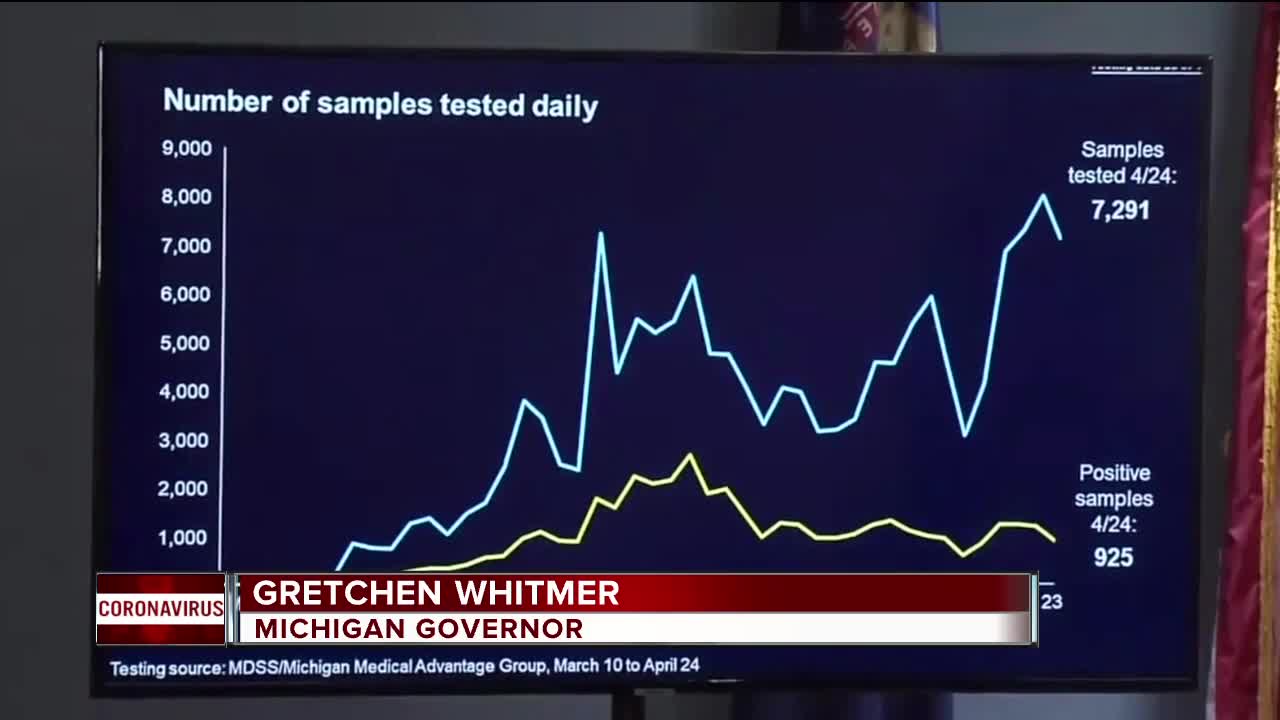 Gov. Whitmer introduces 'MI Safe Start' plan to help reopen Michigan's economy