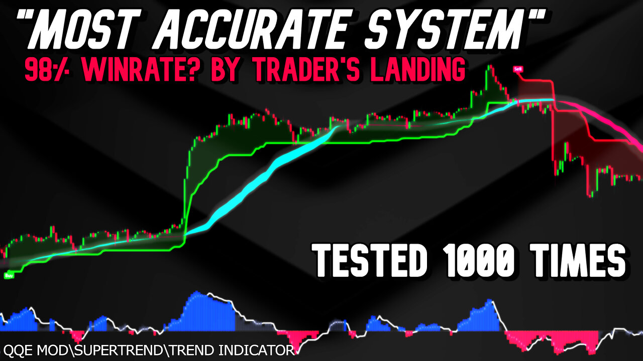 The MOST Accurate BUY SELL Indicator? Backtested On [Crypto-Forex-Indices] 1000 Times