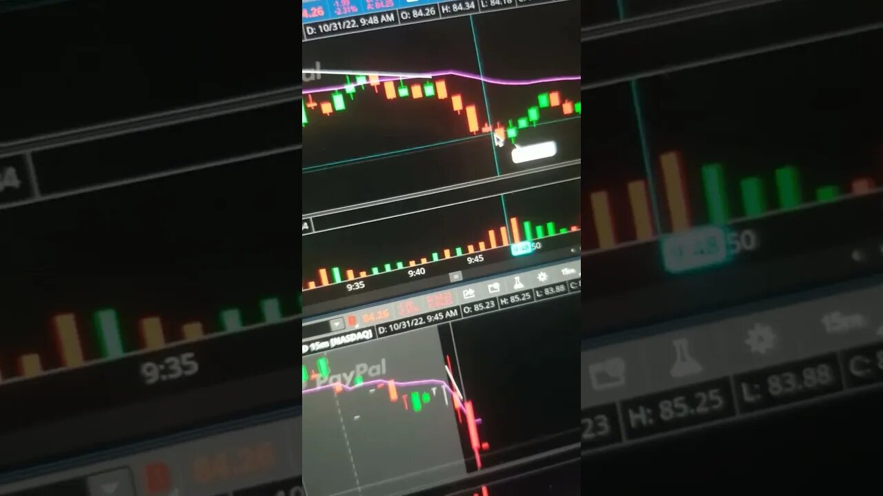 I missed the big move 😪 #daytrading #stockmarket #trading