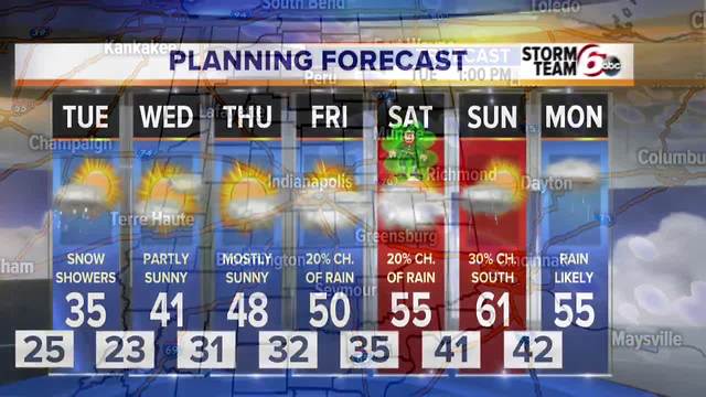 Snow showers Tuesday. Warmer weekend.