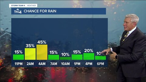 Southeast Wisconsin weather: Light showers Saturday, highs in the 60s