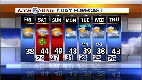 Warm up coming this weekend