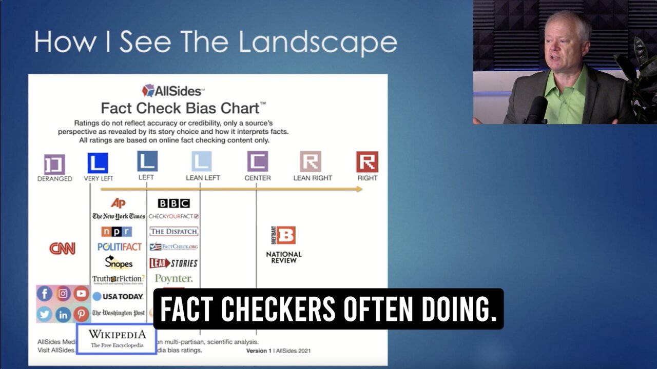 Dr. Chris Martenson - Checking the Fact Checkers: Associated Press