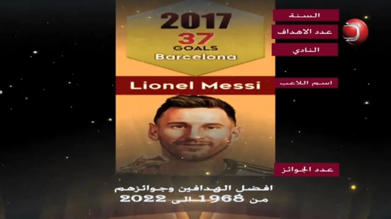 أفضل هدافين كرة القدم (١٩٦٨ - ٢٠٢٢) - Football Top Scorers (1968 - 2022)