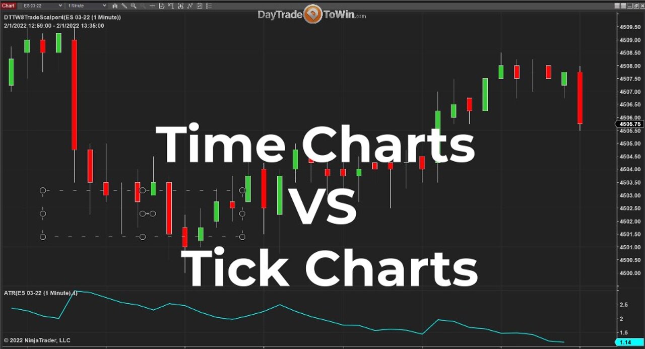 Time Charts VS Tick Charts Trade Scalper