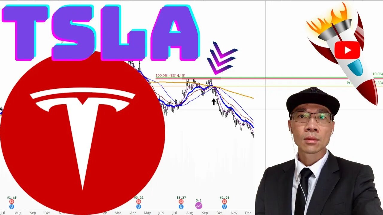 TESLA Stock Technical Analysis | $TSLA Price Prediction