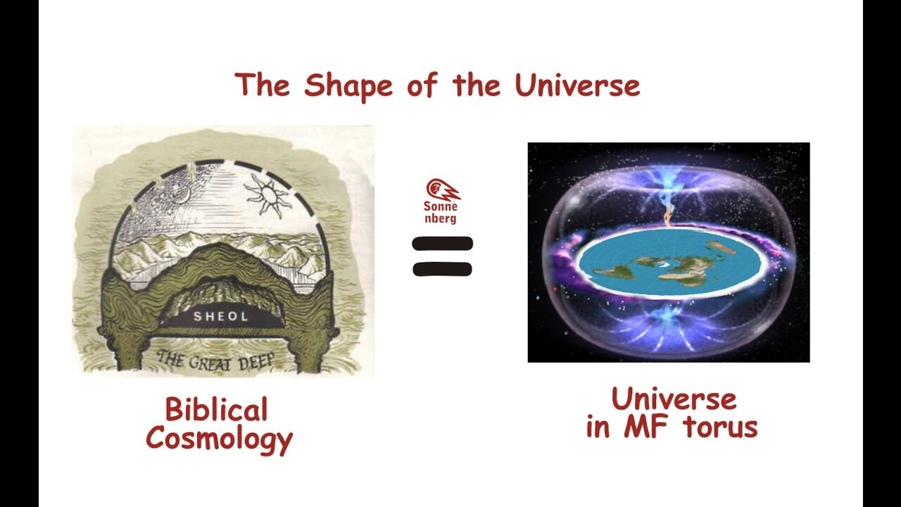 Flat Earth 🌎 How the Stars work in an enclosed system