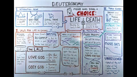 The Holy Bible-Deuteronomy