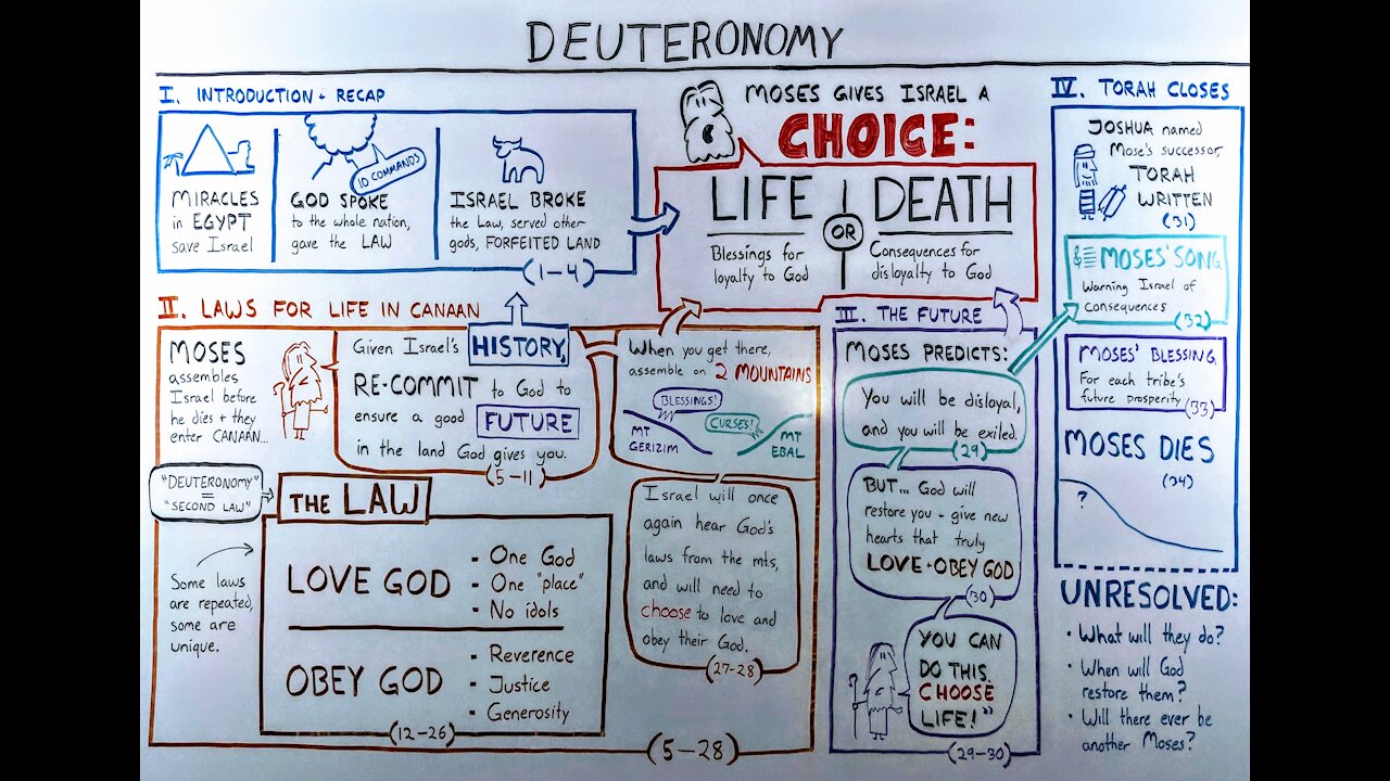 The Holy Bible-Deuteronomy