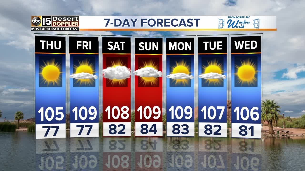 FORECAST UPDATE: Cloudy, but still hot, heading into the weekend