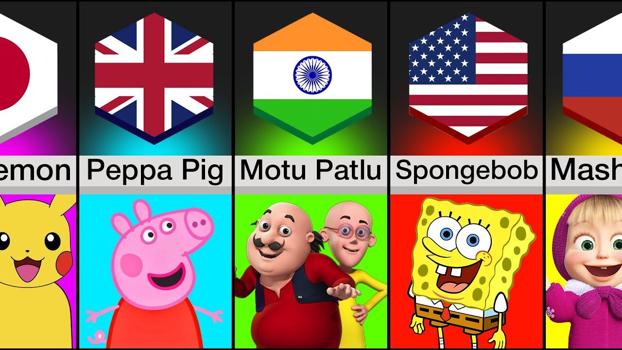 Comparison: Most Popular Cartoon From Each Country