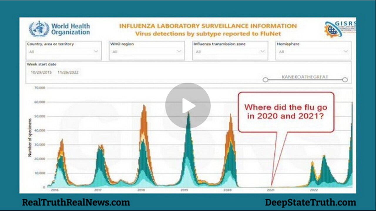 😷 The ‘Flu Season’ Was Re-Labeled as a ‘Pandemic’ to FORCE the WORLD to Take an ‘Experimental Jab😷 The ‘Flu Season’ Was Re-Labeled as a ‘Pandemic’ to FORCE the WORLD to Take an ‘Experimental Jab 💉 THAT is a War Crime!