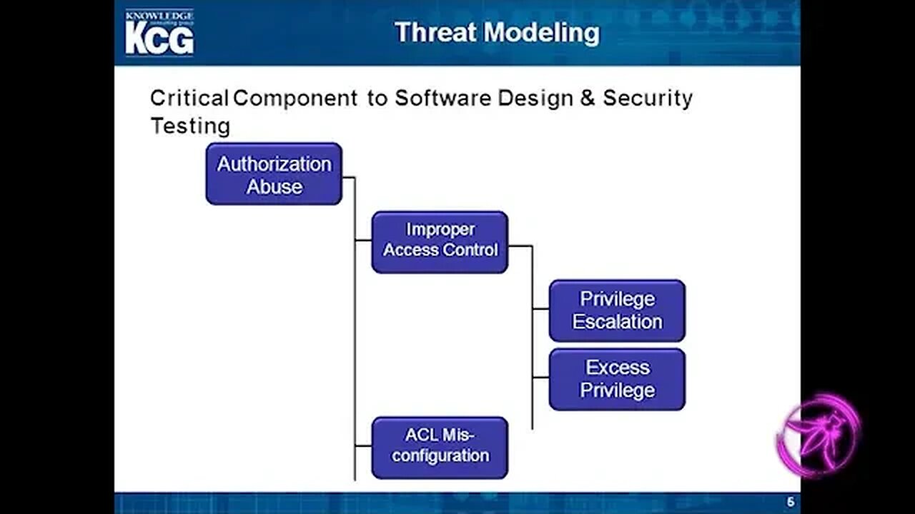 Improve your SDLC with CAPEC and CWE with Ryan Stinson, KCG