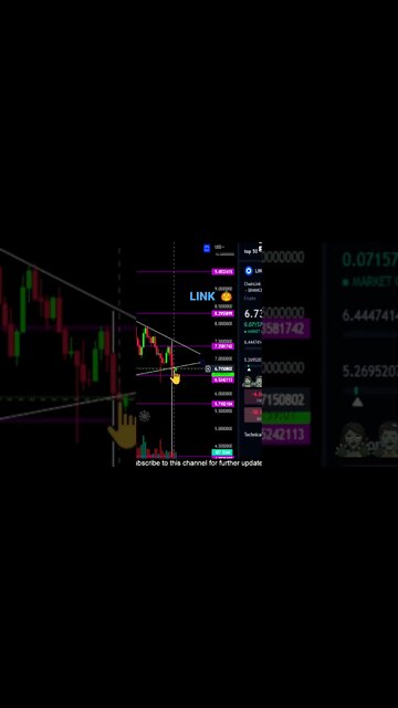 ChainLink looks like it’s going to drop! What to watch for!?👀🧟‍♂️💎🙌