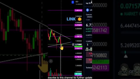 ChainLink looks like it’s going to drop! What to watch for!?👀🧟‍♂️💎🙌