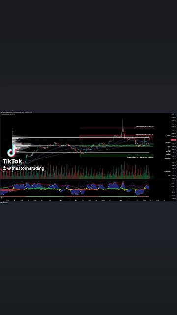 $GOLD / #Gold - Trade Setups Update 🔘 Gold faced resistance at the Value Area High