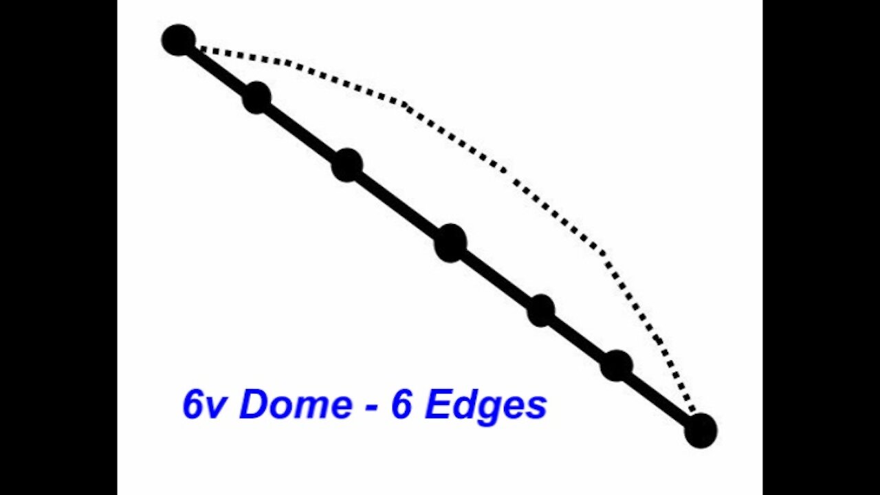 What is Geodesic Dome Frequency? An Explanation of 2v, 3v, 4v, 5v, and 6v Geodesic Domes