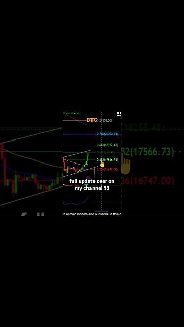 BTC GOING TO 12K!?🚨😱👀