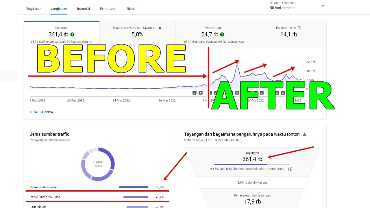 MEMAKSIMALKAN FITUR DARI YOUTUBE YANG JARANG ORANG PAKAI UNTUK MENAIKAN SUBSCIBER DAN VIEWER