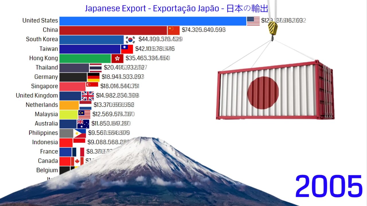 Japan Export Chart (TOP 20)