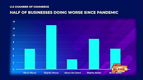 Help for Businesses During the Pandemic