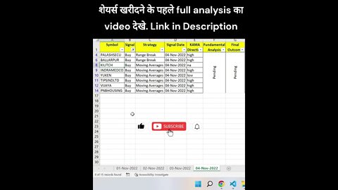 07-11-2022 short term stocks to buy | price volume analysis #shorts #shortvideo #viral #stockmarket