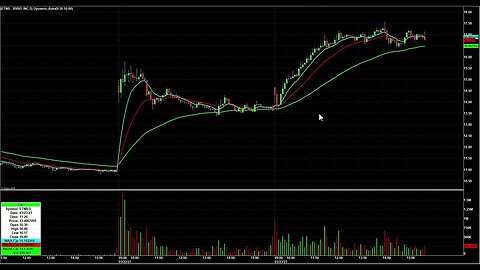 Day Trading Watch List Video for March 24th