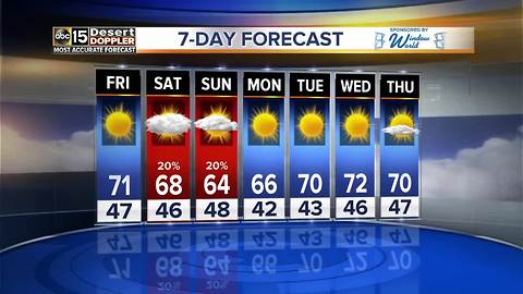 Wind picks up as cold front moves into Valley