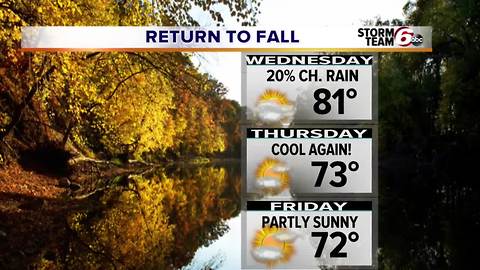 Temps tumble starting Wednesday.