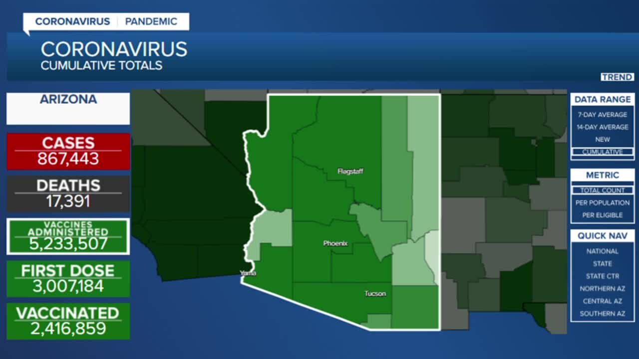 When could Arizona reach COVID-19 herd immunity levels? ABC15 breaks down the data