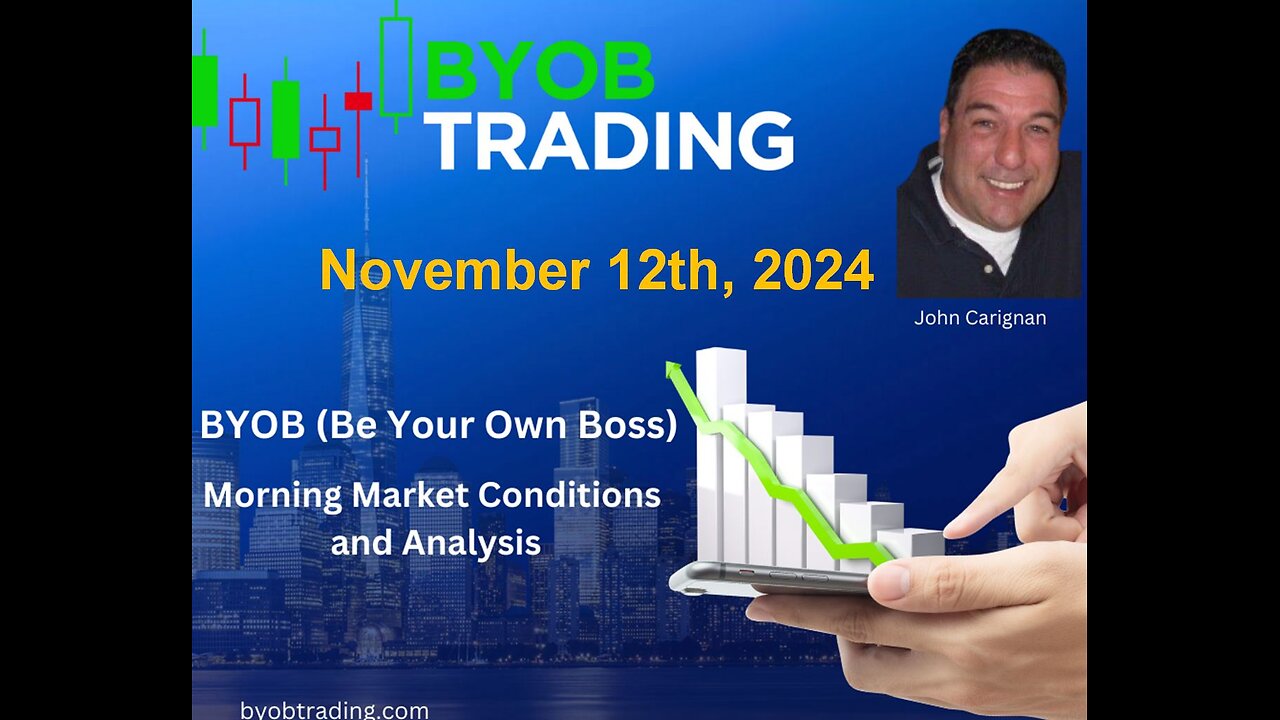 November 12th, 2024 BYOB Morning Market Conditions and Analysis. For educational purposes only.