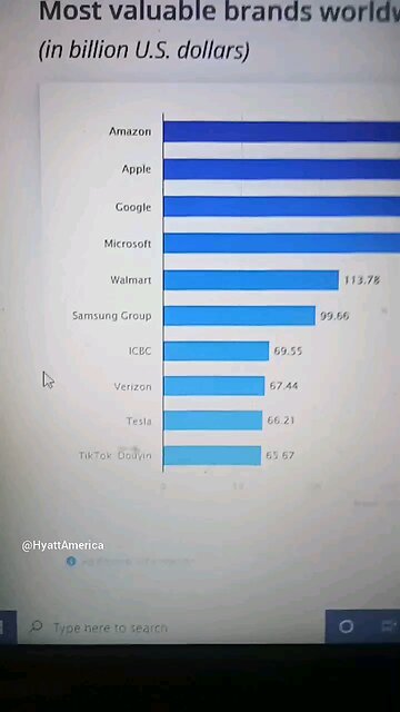 Amazon Is Bigger Than Google