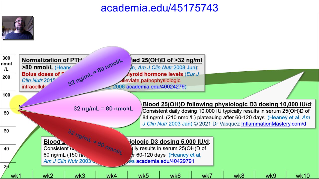 Vitamin D Pharmacology: Review, Reduction, Relevance, Reasoned Rant